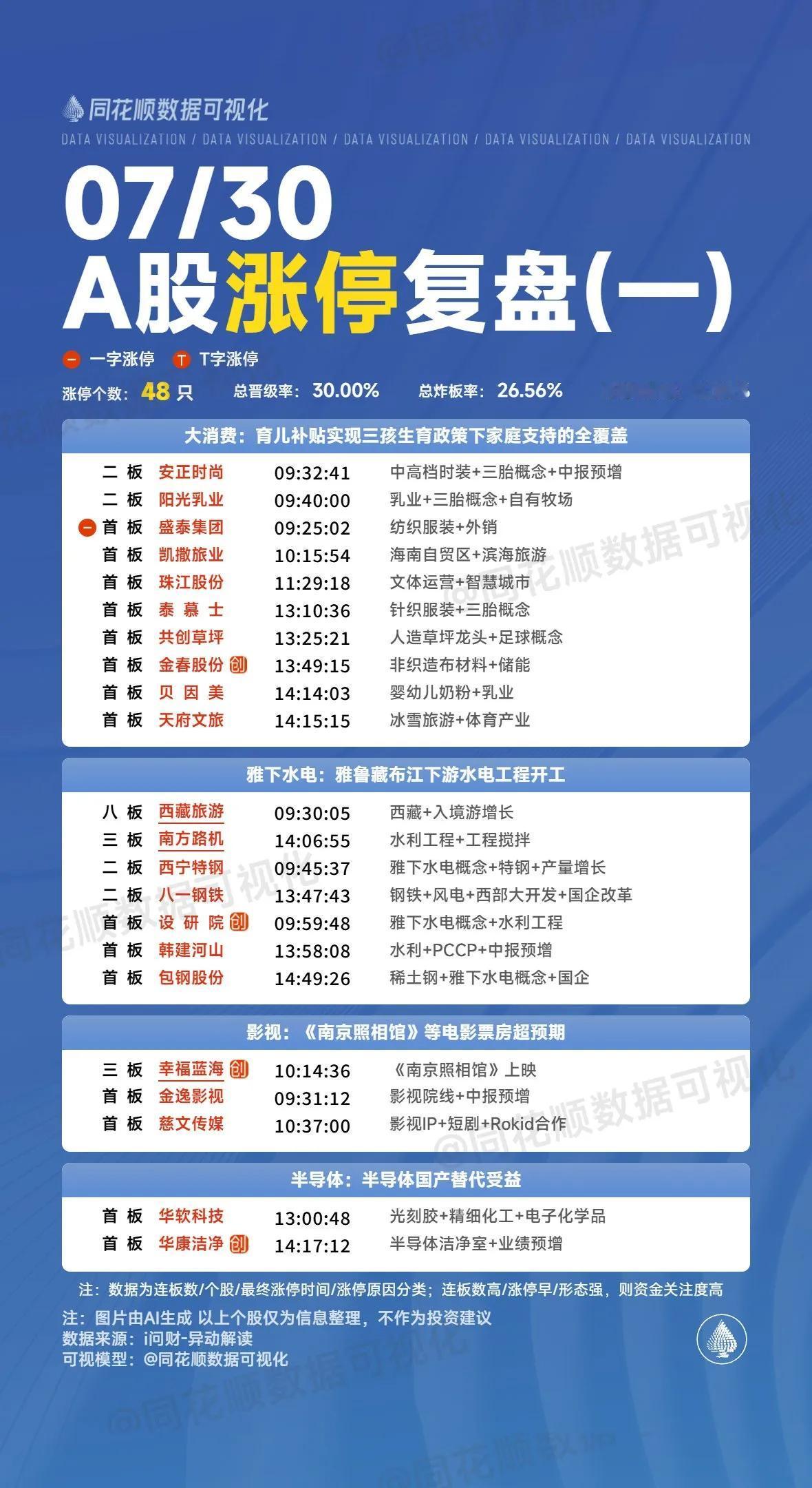 1、包钢股份（雅下水电+钢铁）

包钢昨天盘后有消息面称中标雅下水电的稀土合金钢