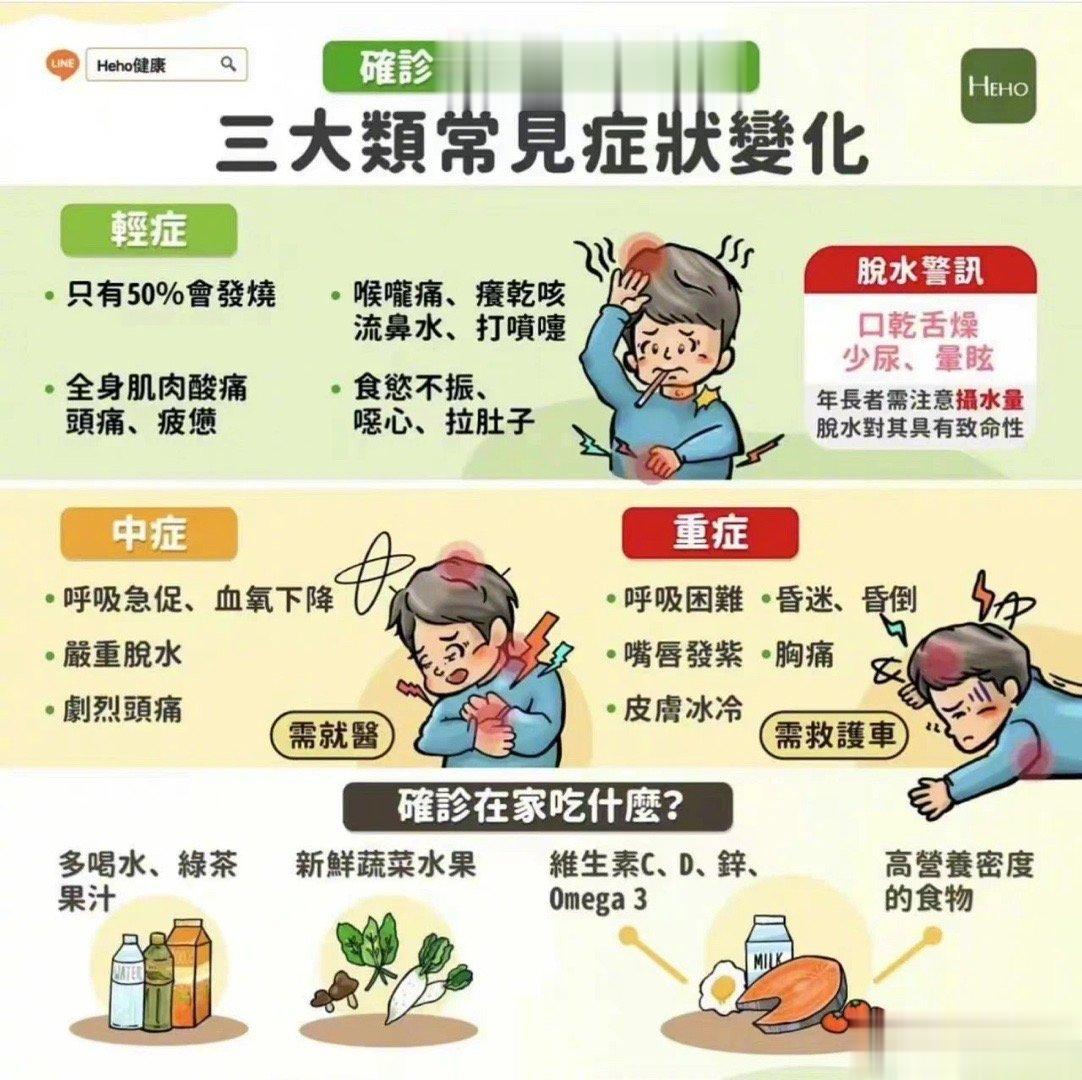 出现感冒发烧症状，何时可以在家休息？何时该去医院就诊？何时该叫救护车？现在上呼吸