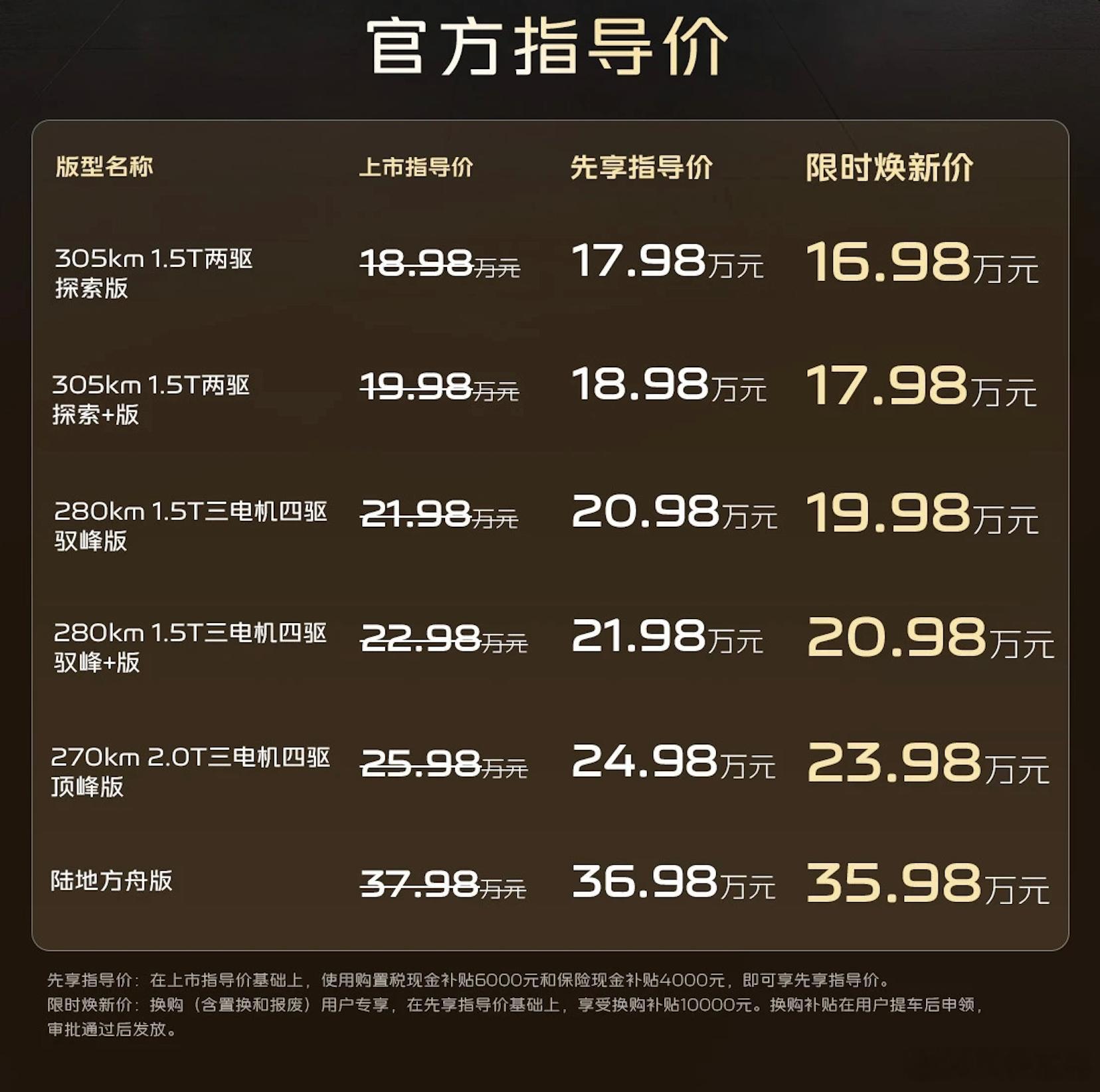 吉利银河战舰700终于上市了，限时焕新价16.98万起。有人说版型搞得太多太复杂