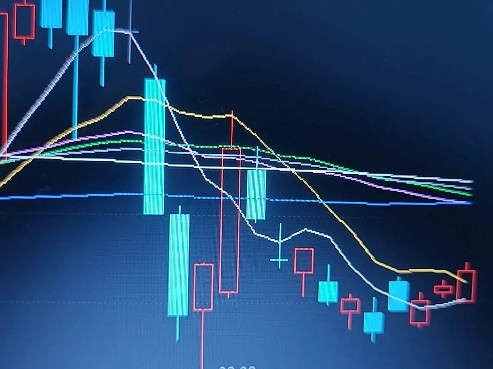 看图的感觉很奇怪

我看着这个图。

大阴线下杀，大阳线反弹受阻，再接着小阴小阳