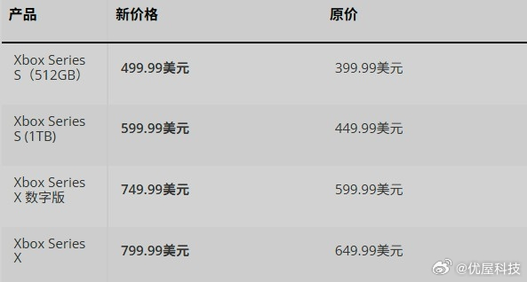 【微软Xbox涨价，微软回应Xbox涨价】6月26日消息，微软发布公告称，自8月