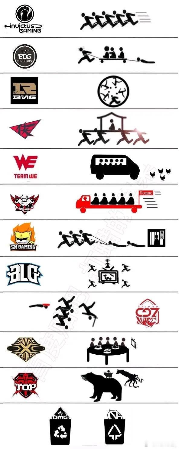 lpl 第二个世界冠军的结局就是一句不再参与LPL及相关赛事... 