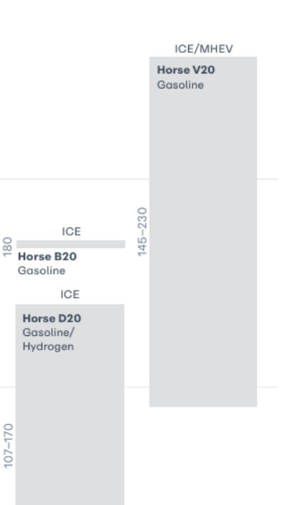 B20、D20大家应该都知道是啥这个新出现的V20，功率最高有230kW又重新看
