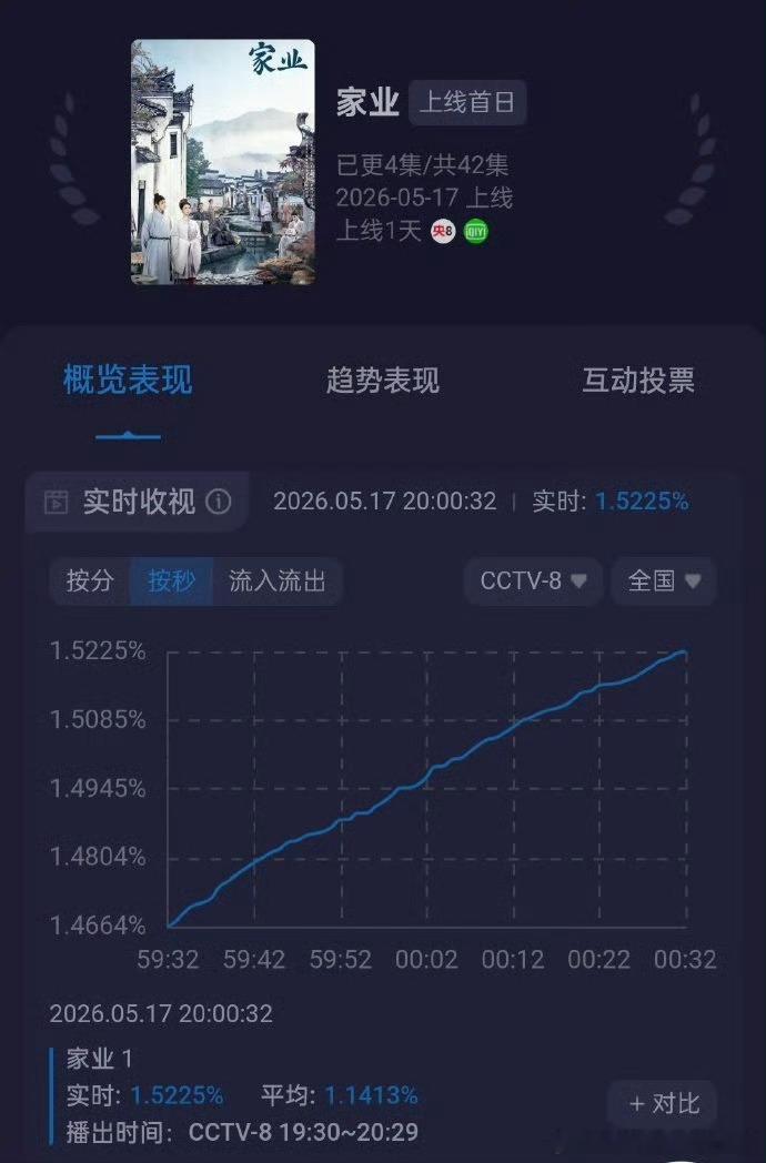 家业从那么低的底盘爬上来，一路拉升，牛！！！实景牛！！！ 
