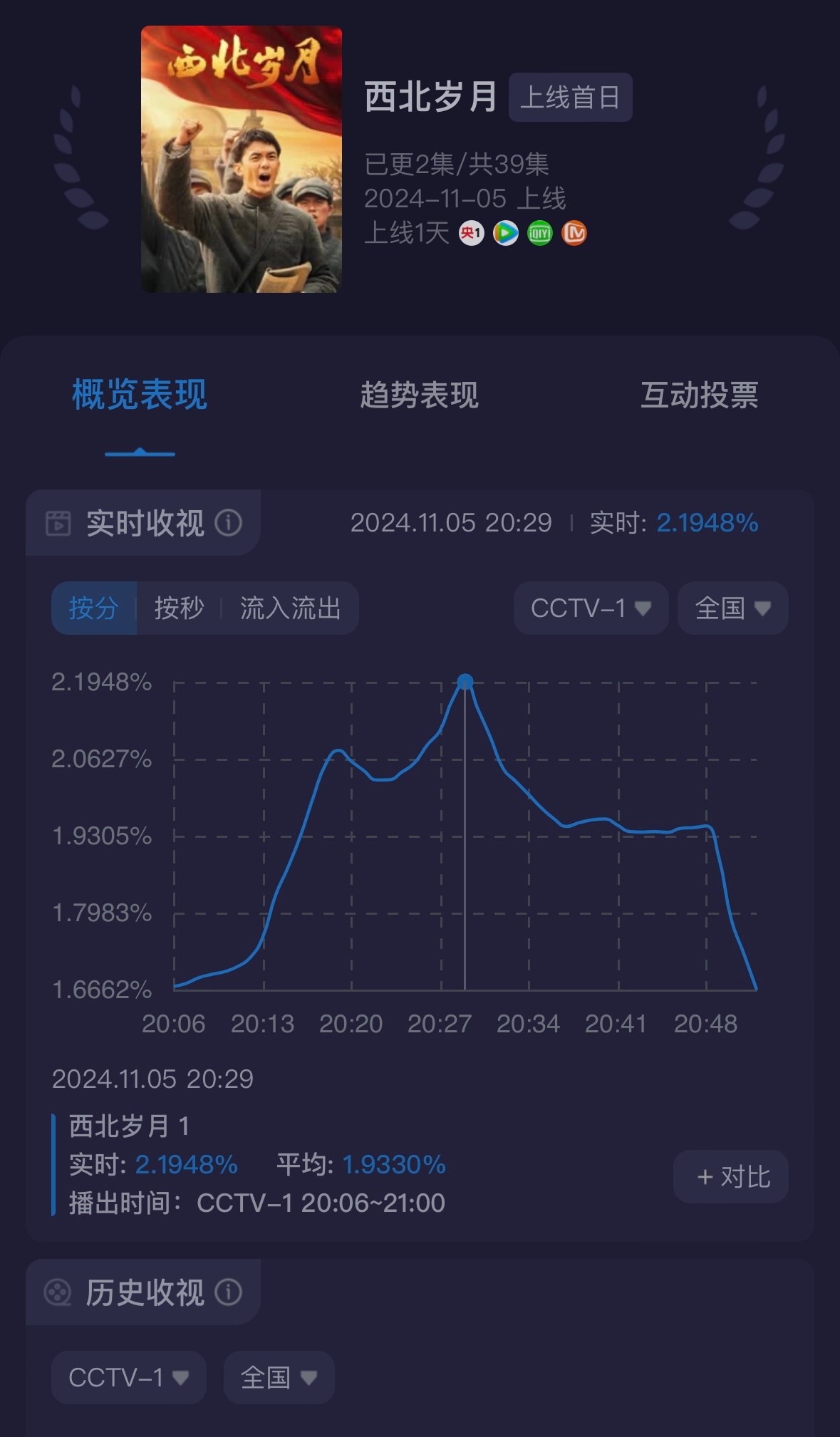 播出即胜利且不用和任何同期比较的献礼剧[NO]我产品真的很厉害我说 ​​​