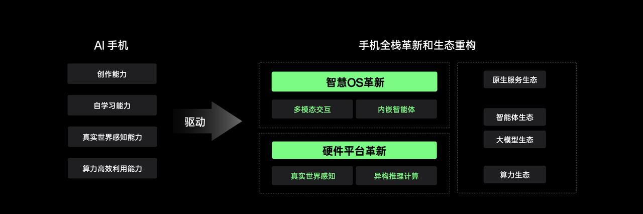 AI是真的火，连苹果都坐不住，砍掉汽车项目专攻AI了，加上三星、华为等大厂的行动