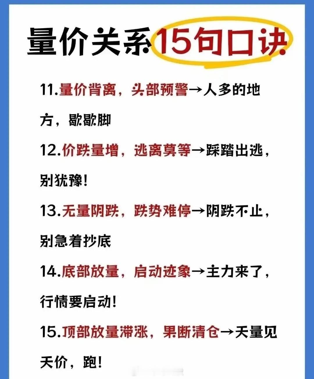 量价关系黄金15条，看懂这篇，炒股少交学费，短线操作更有底气。从“放量不涨头部现