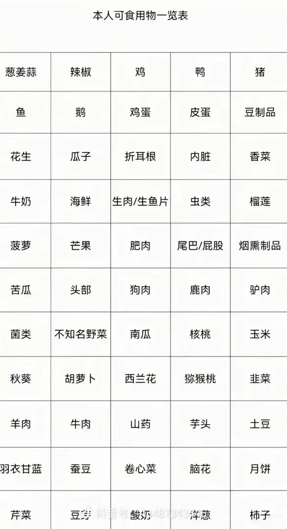 来看看你挑不挑食 