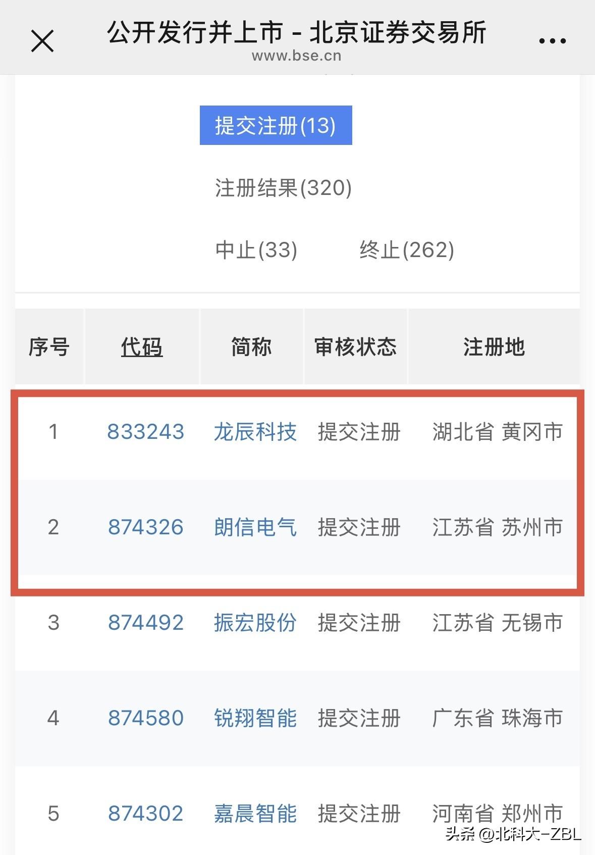 补发一条北交所新股发行动态：龙辰科技和朗信电气于昨日（3月23日）向证监会提交注