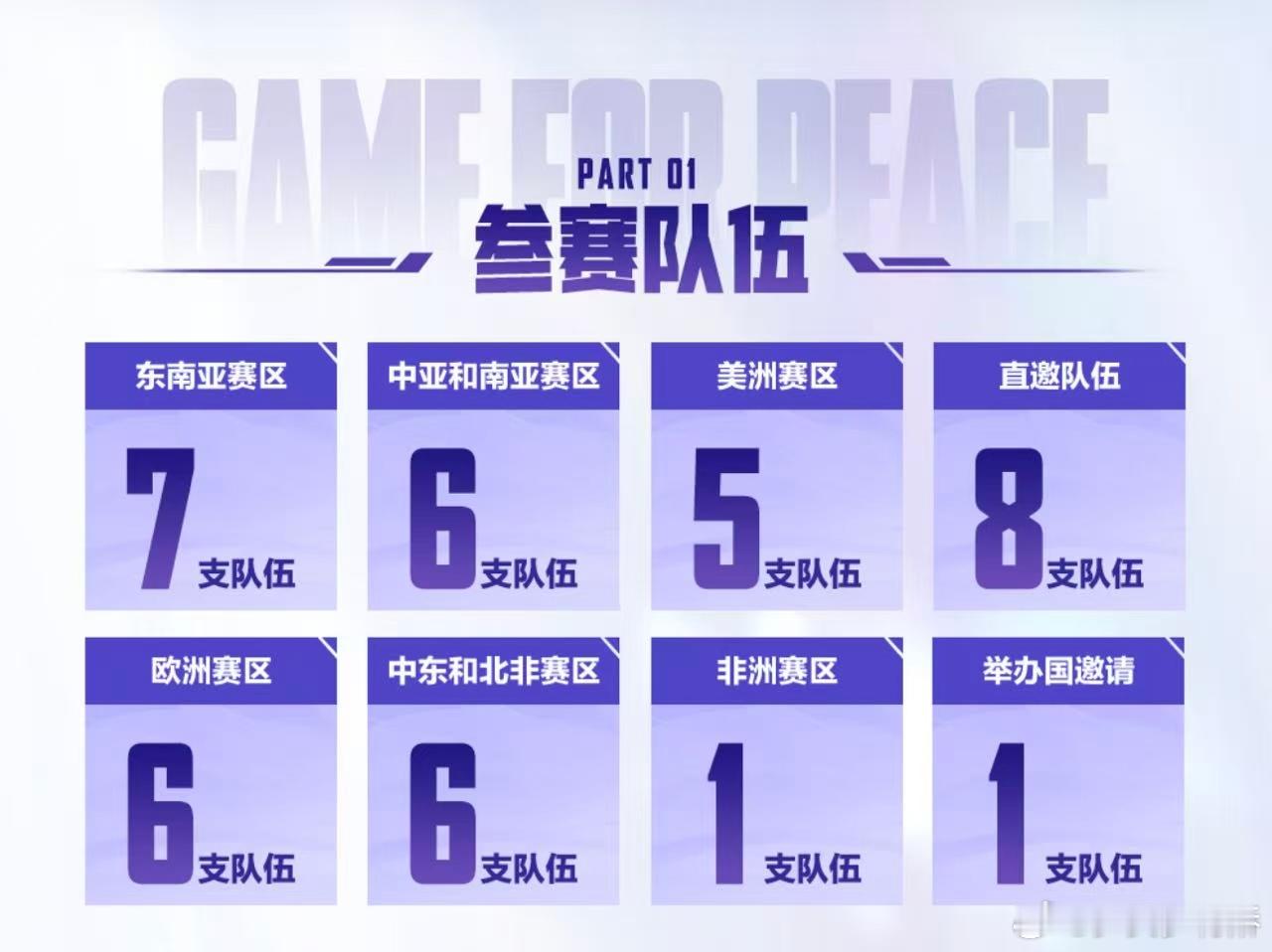 战火重燃，全球赛区风云再起！一起为率先出战的TT战队加油助威！ 