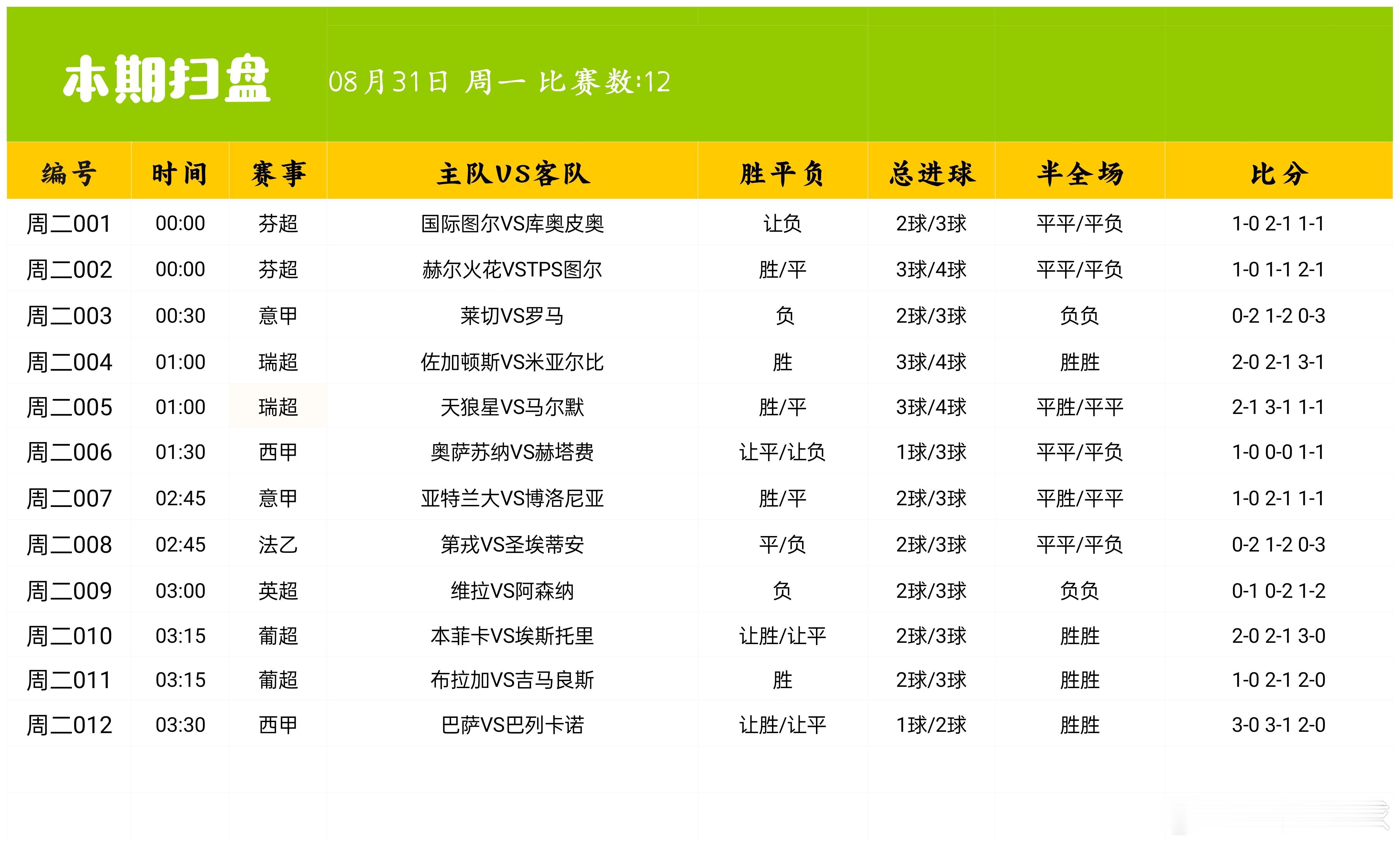 成功的第一要素并非天赋或是机遇，而是长久的行动力。很多人不乏想法，却总停留在空想