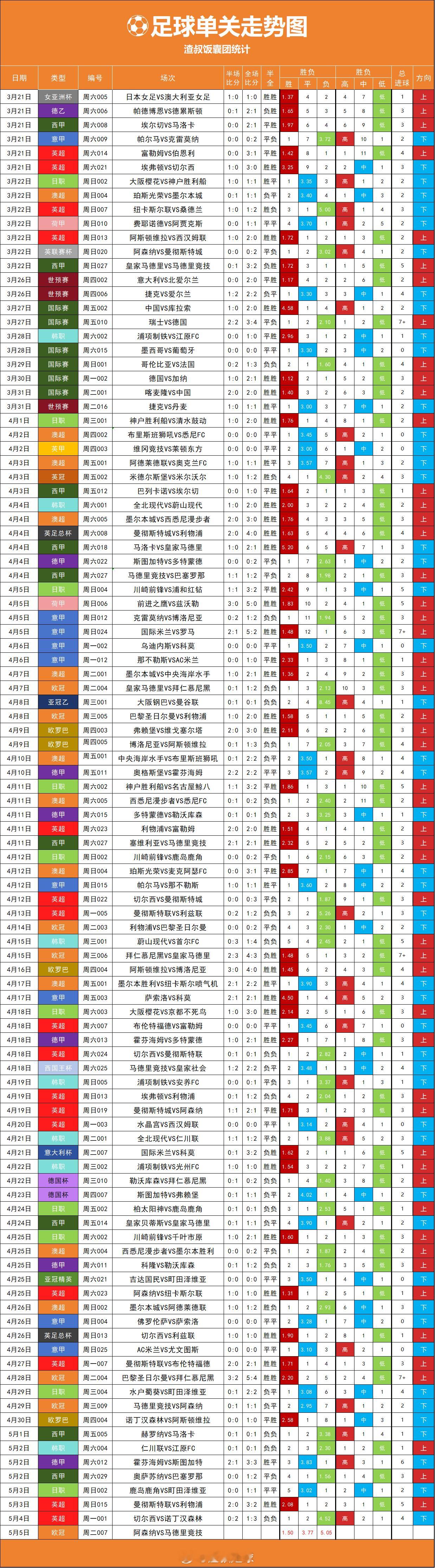今天足球给了1场单关。阿森纳主场能击败马竞吗 