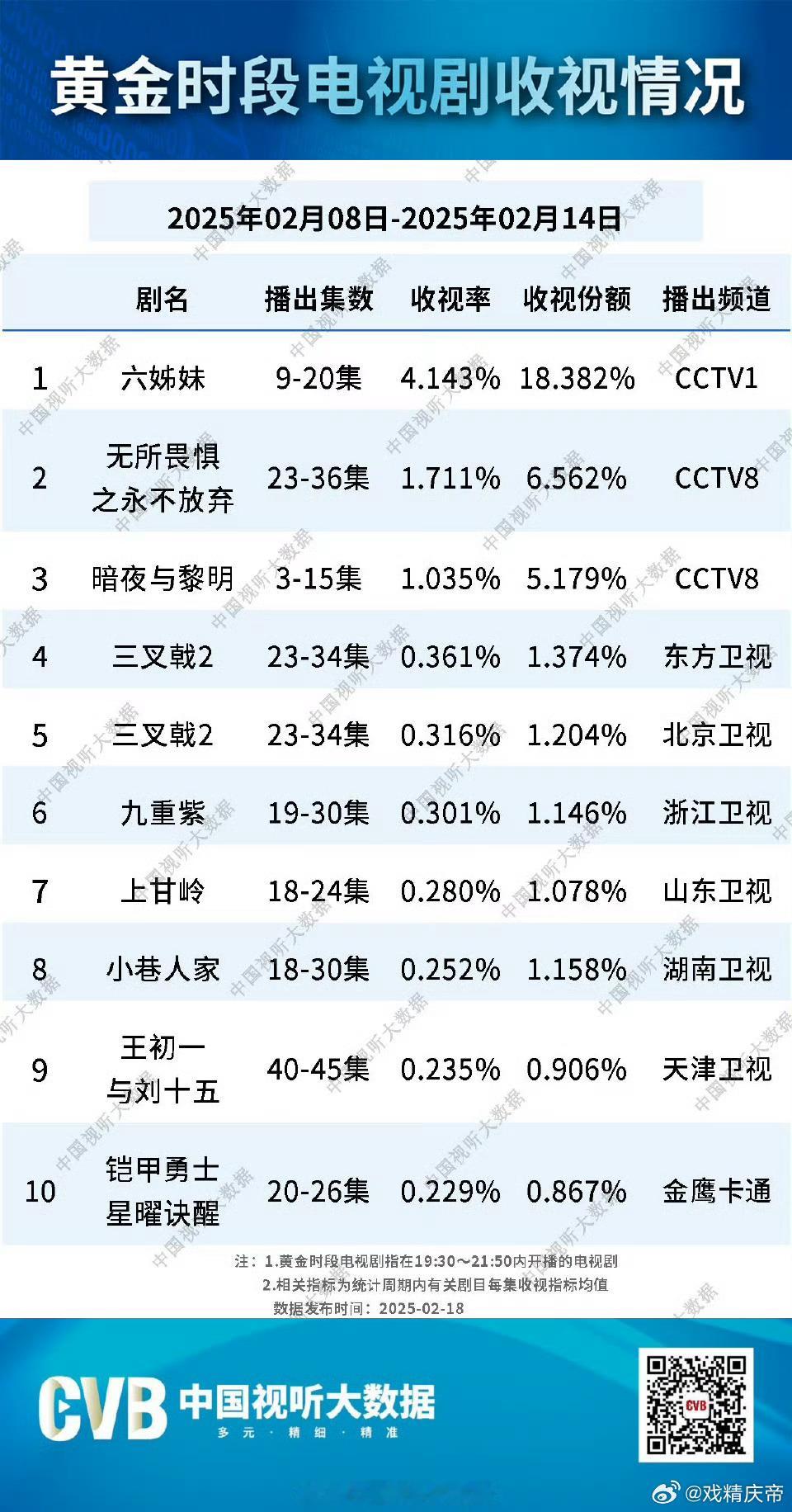 【2025年2月8日-2月14日】CVB周榜 