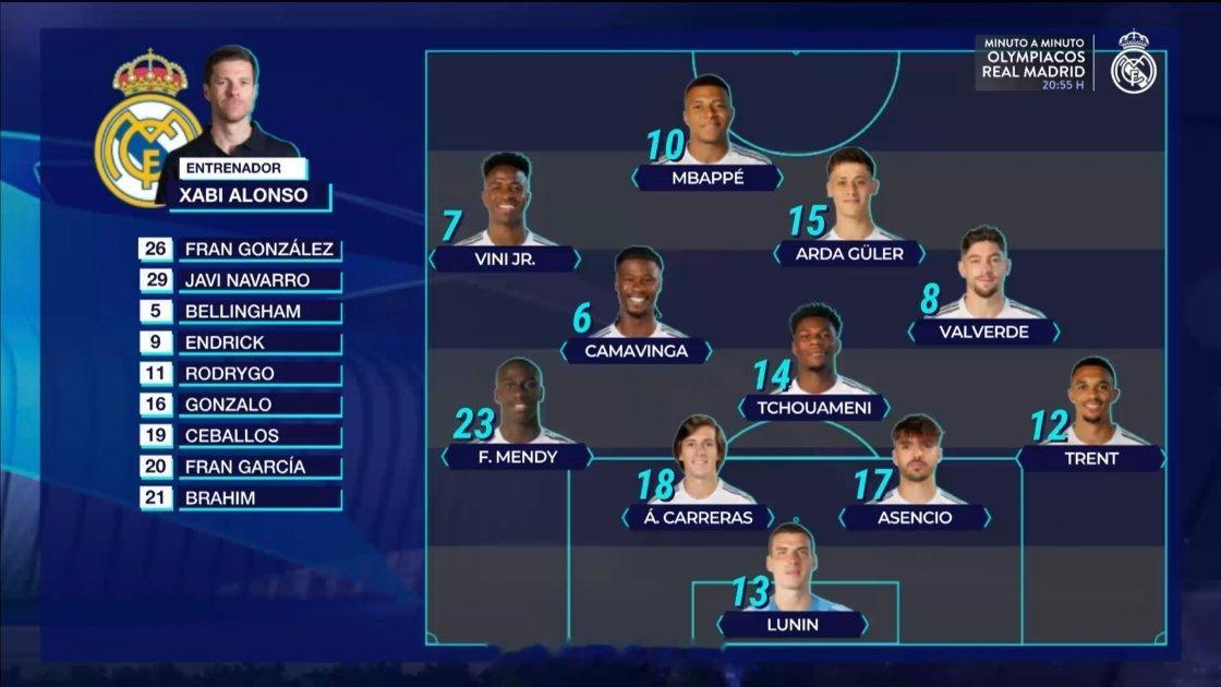 皇马最近八场比赛阵型奥林匹亚科斯vs皇马