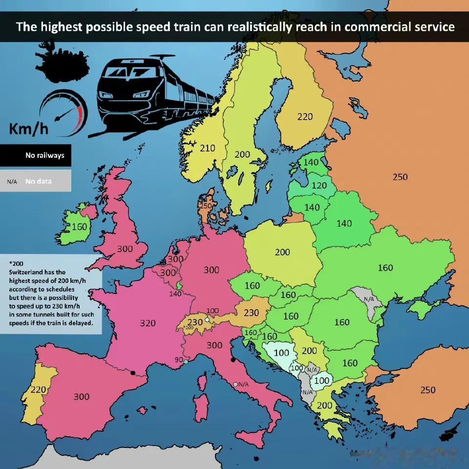 欧洲各国火车的最高时速分布示意图
东欧各国车速普遍保持在160，北欧各国在210