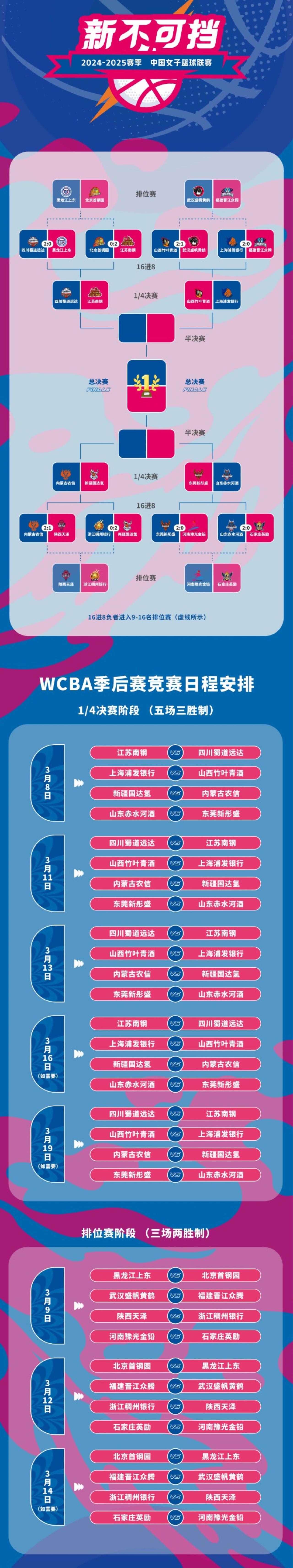 WCBA1/4决赛预测
3月8日，WCBA1/4决赛将全面打响。四场对决分别是：