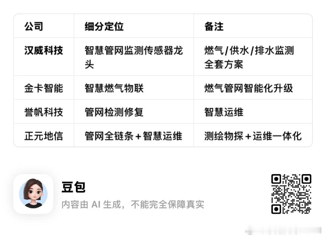 城市地下管网细产业链 + 龙头对比（"十五五"投资约5万亿、2025年行业规模8
