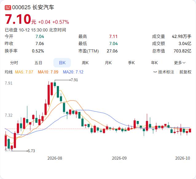 长安汽车欧洲区高管给出了一个相当激进的销量目标：2026年欧洲市场3万辆，202
