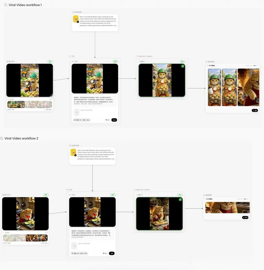 DeeVidAI拿下3000万欧美用户AI 视频这两年不缺声量，但聚光灯几乎都打