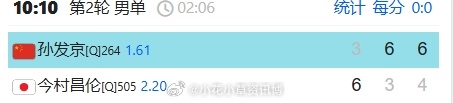 小花小草资讯  【🇯🇵四日市挑战赛】男单正赛第二轮🇨🇳资格赛突围的孙发京