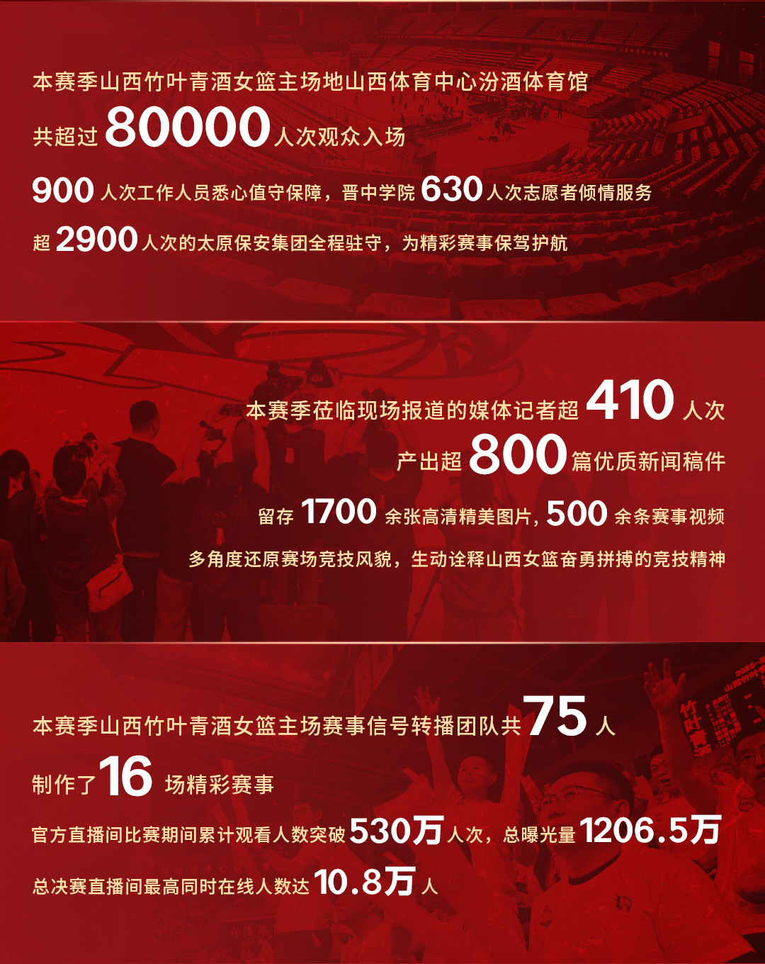 山西竹叶青酒女篮 | 2025-2026赛季总报告时光匆匆，2025–2026赛