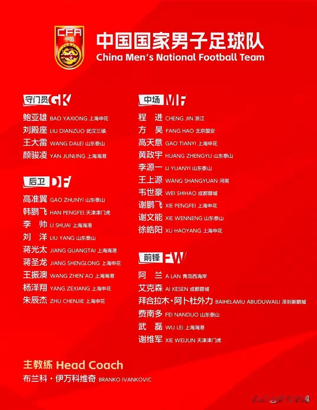 伊万科维奇的国足新一期29人集训名单公布，对比上一期名单，一共有10名球员落选，