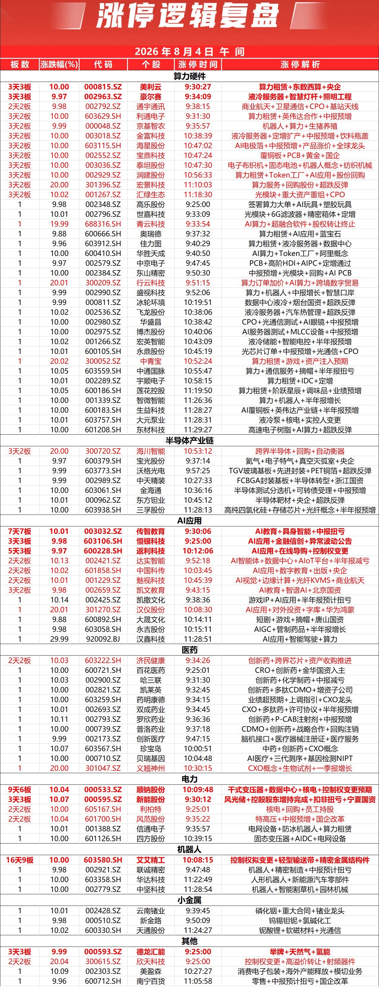 指数早间震荡走高，沪指涨0.16%，深证成指涨2.74%，创业板指涨4.83%，