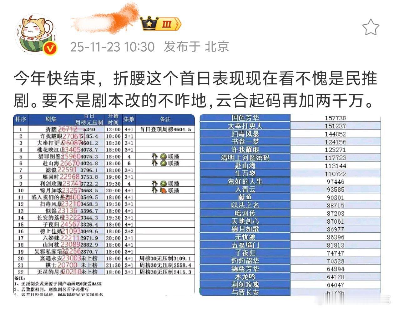 这是折腰男女主谁家通稿？反正不是剧方的