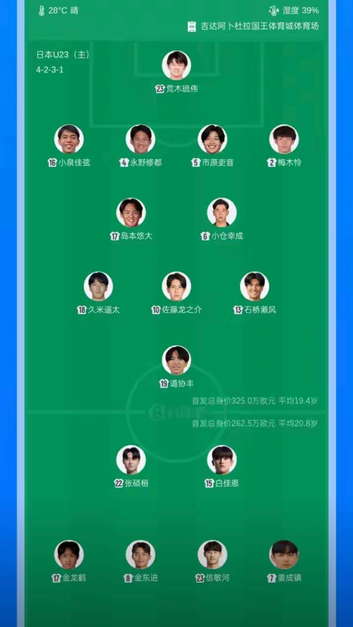 1月20日19:30，U23亚洲杯半决赛日韩对决打响，日本队公布全主力首发，佐藤