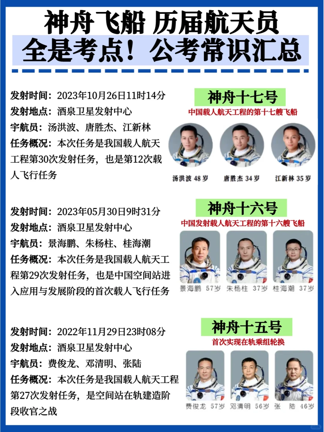 记住他们🔥神舟飞船历届航天员❗全是考点
