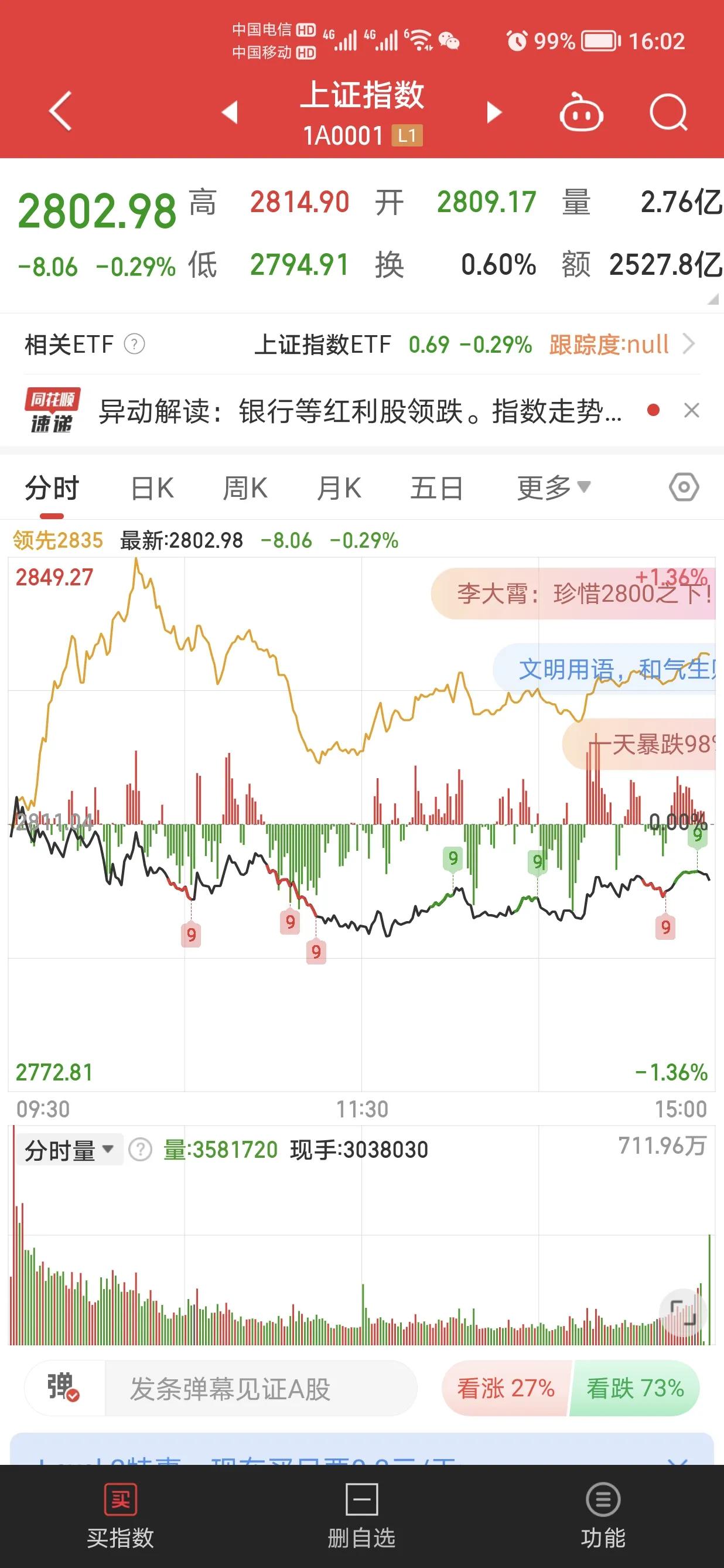 现在的A股开始保卫2800点了，之前看不起3000点，现在是奢望。
现在什么样的