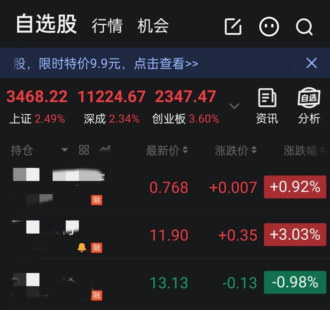 今日终于看到了红色
2019年到现在亏掉了4.9万
这一波小牛市很多人都赚到了盆