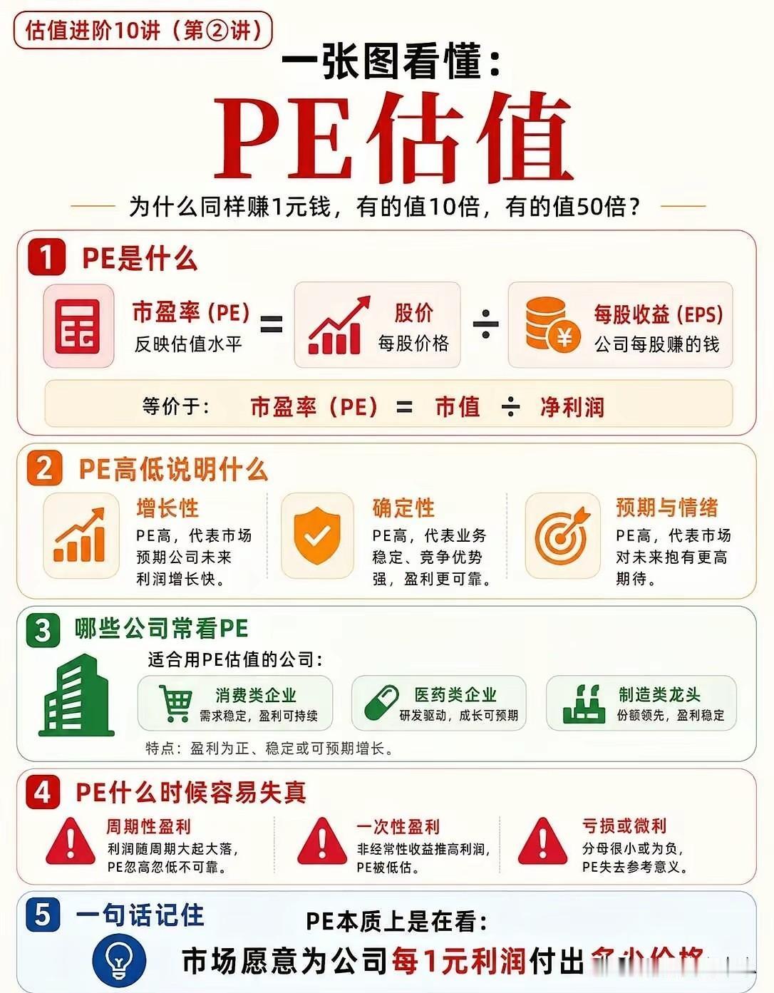 估值进阶10讲：一套完整的企业估值思维体系（精编）
 
第1讲：分清股价、市值、