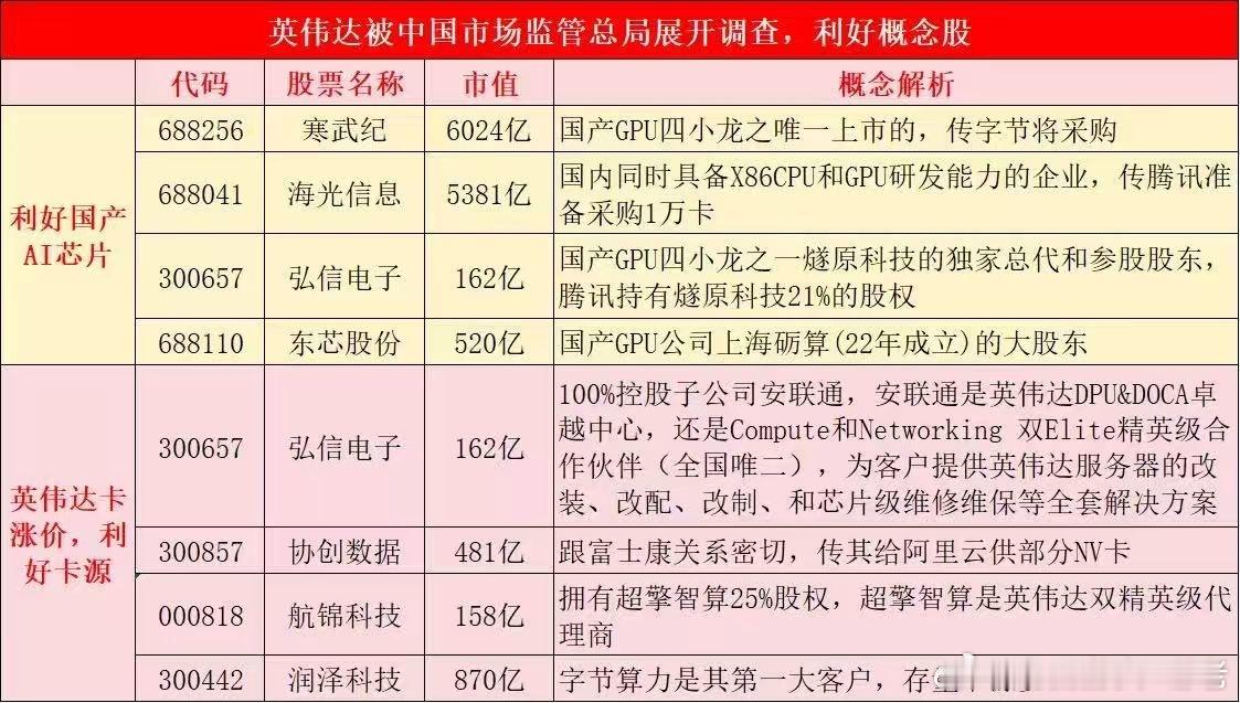 国产芯片今天要重点观察一下 ​​​
