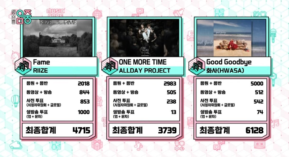 今日音乐中心1位：华莎 