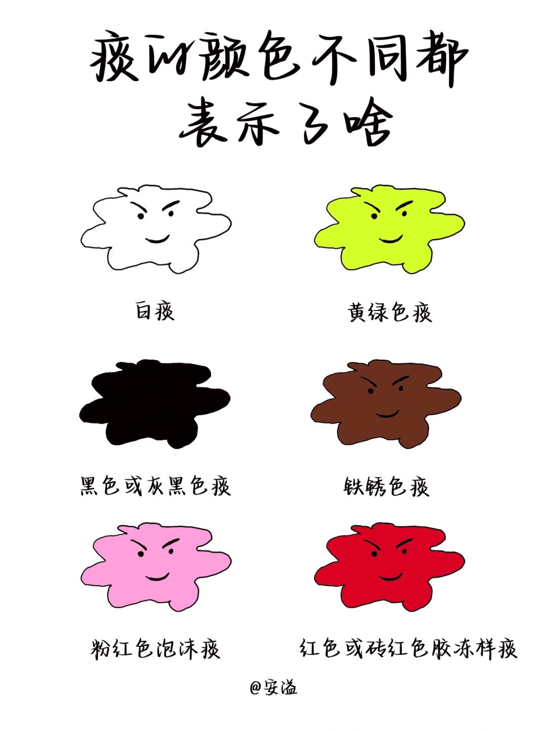 医学生绘本笔记‖痰的颜色揭示身体的秘密