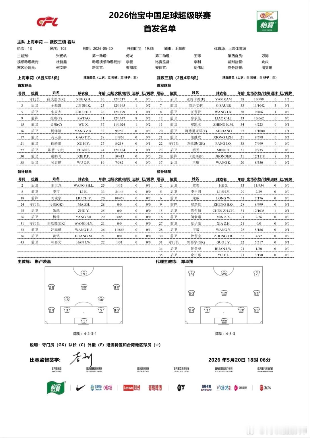 青训摄影师 2026怡宝中超联赛第13轮上海申花队对阵武汉三镇队比赛的首发名单 