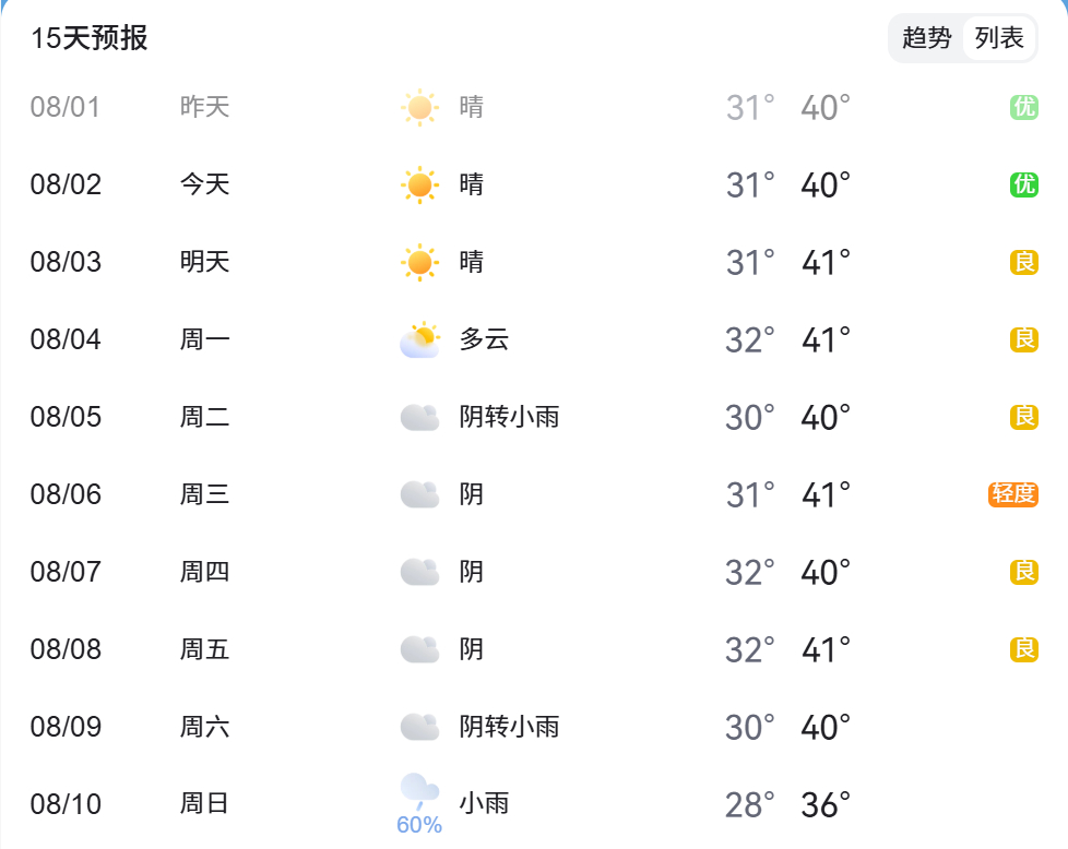 还有5天就立秋了 早点立秋，早点降温吧，重庆真的太热了🥵 ​​​