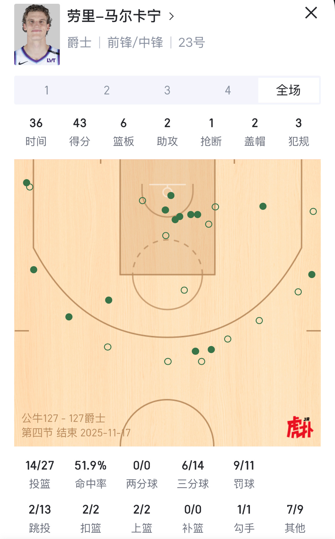 好香的马尔卡宁 