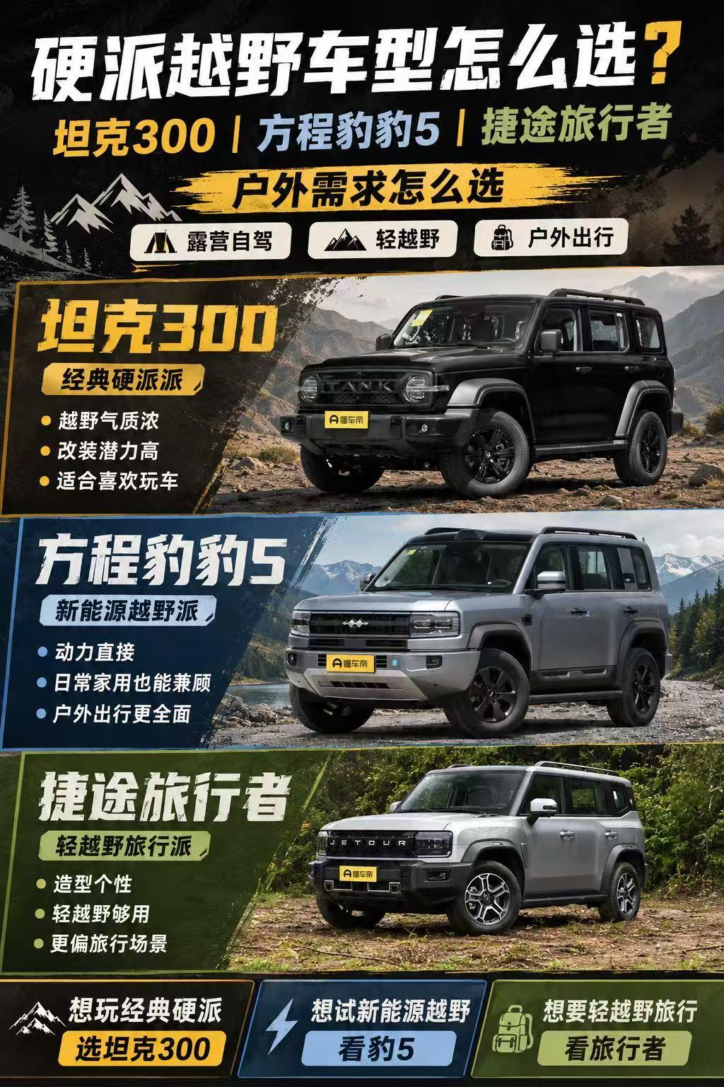 硬派越野SUV怎么选？坦克300、豹5、捷途旅行者，谁更适合户外玩家？
 
以前
