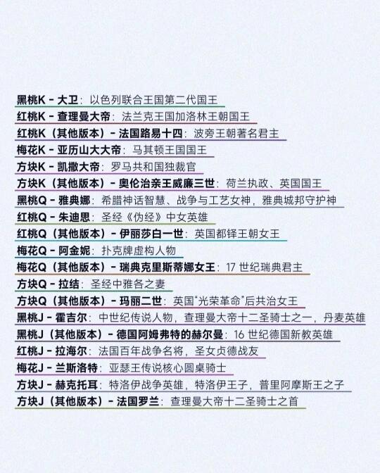 🔥 扑克牌上的神秘人物大揭秘！