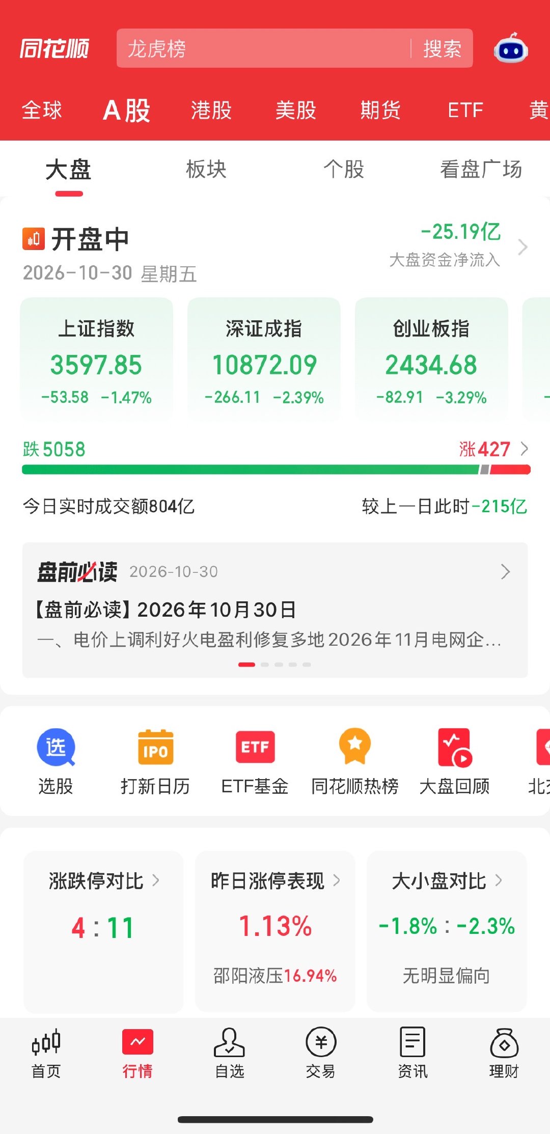 哈哈哈，又是这样四百多家涨 ​​​