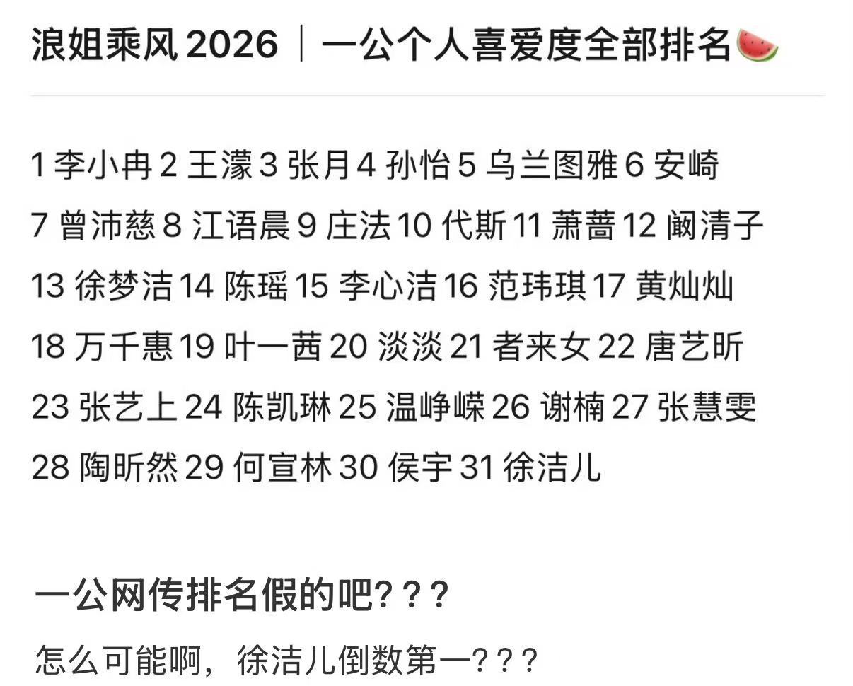 网传徐洁儿浪姐一公排名垫底网传徐洁儿一公倒数第一 网传徐洁儿浪姐一公排名垫底 ，