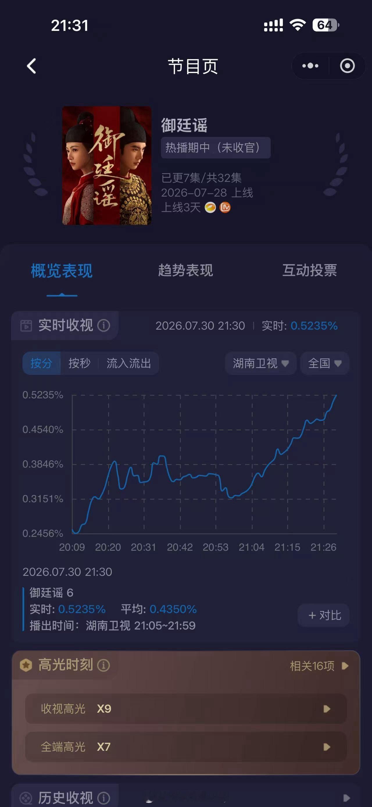 公主们来痘印为英寡捧场爱你🥰♾️陈哲远英寡陈哲远少年帝王揽才指南 ♾️御廷谣收