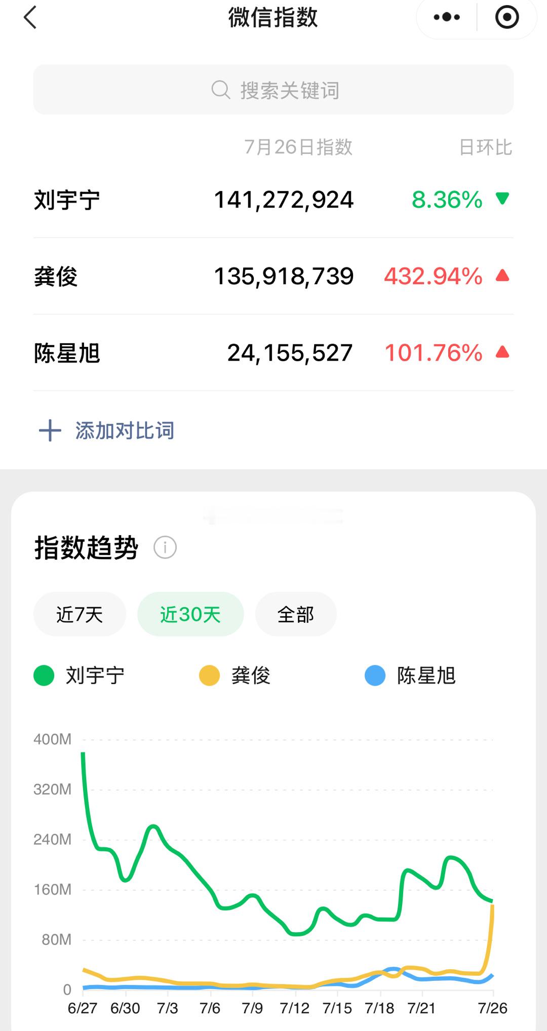 🐧综艺《地球超新鲜》播出后，刘宇宁 龚俊 陈星旭微指情况 ​​​