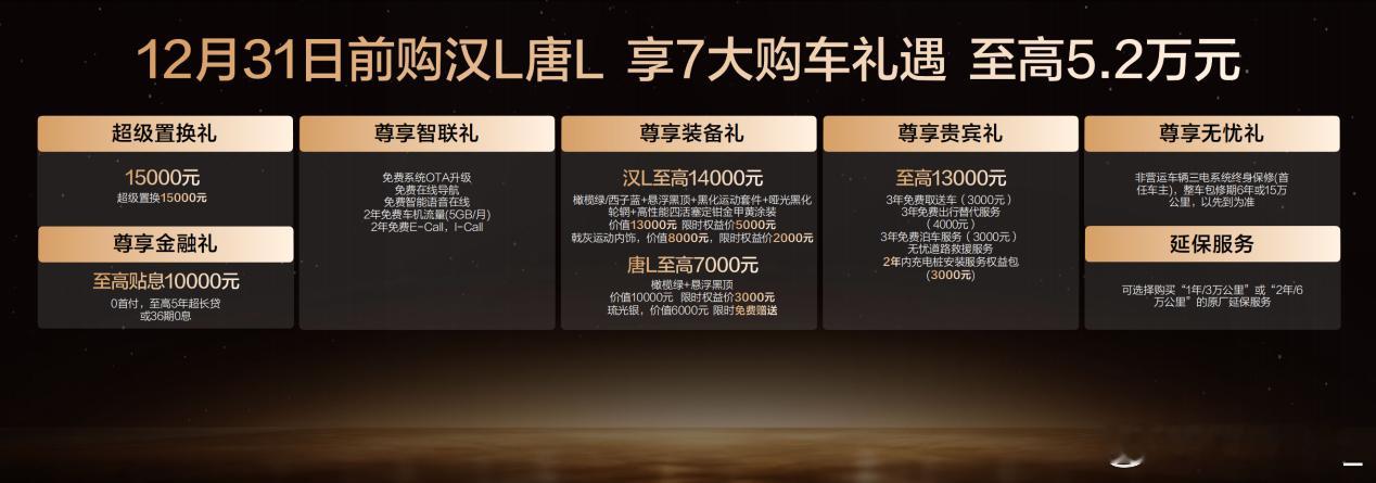 比亚迪这回真的杀疯了！汉L唐L一出手就直接把“充电5分钟，续航400公里”变成了