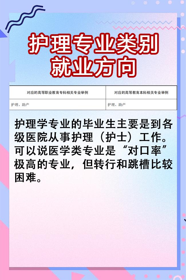 护理专业类别 就业方向。