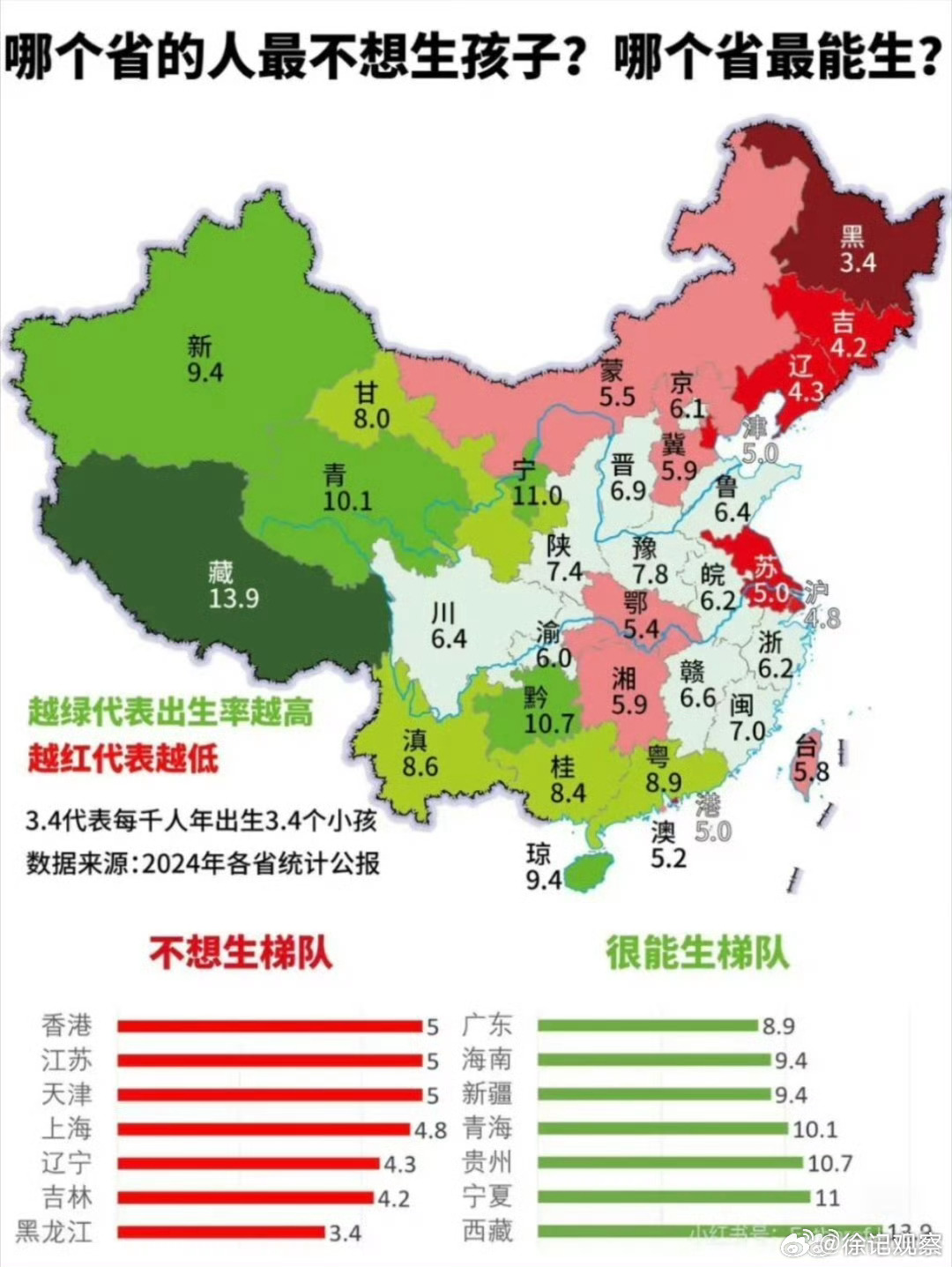 生育率好像和经济发展有点关系但又没有完全的关系。东北为啥生育率这么低？谁给科普一