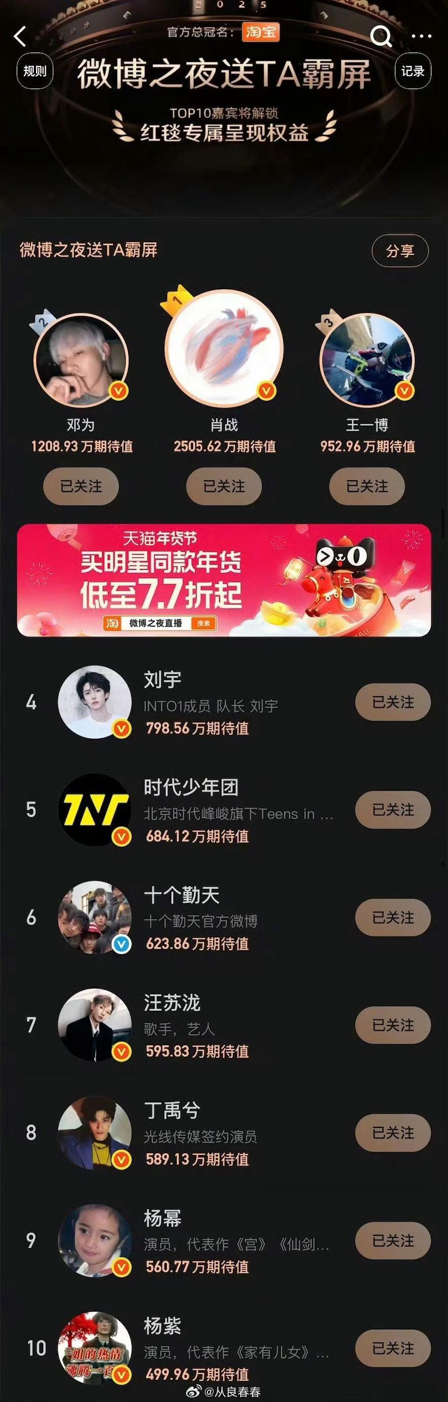 微博之夜霸屏前十出炉，没什么意外的一个结果诶 