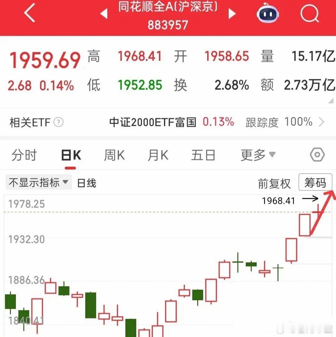 今天的走势是不是乱花迷人眼，上串下跳的，这是主力在干什么？如果去看全A的日线结构